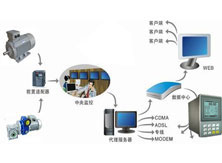 圖片名稱：DCS200集散式控制系統(tǒng)
點擊次數(shù)：2691次
